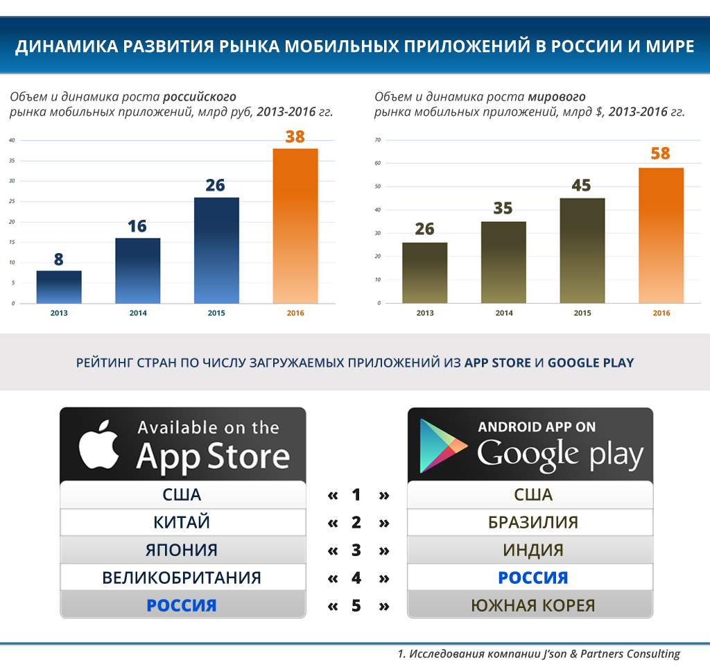 Рейтинг Магазинов Телефонов В Москве